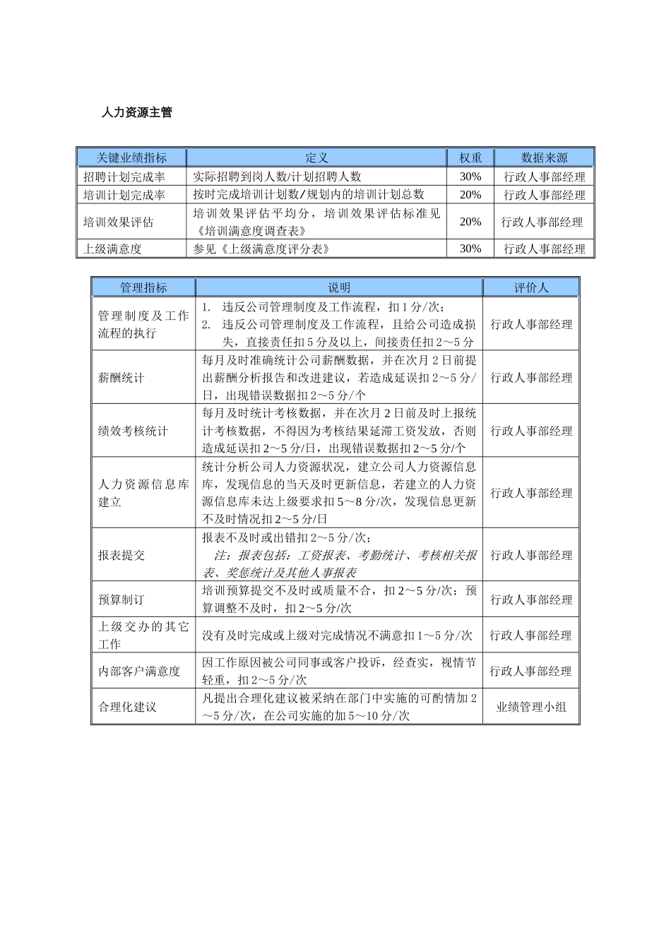 某中型制造业行政人事部KPI绩效考核指标_第3页