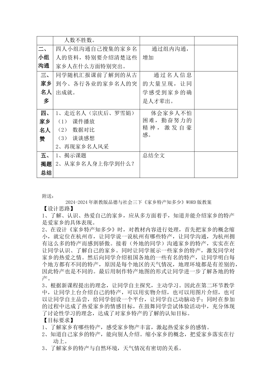 2024-2024年浙教版品德与社会三下《了不起家乡人》WORD版教案_第2页