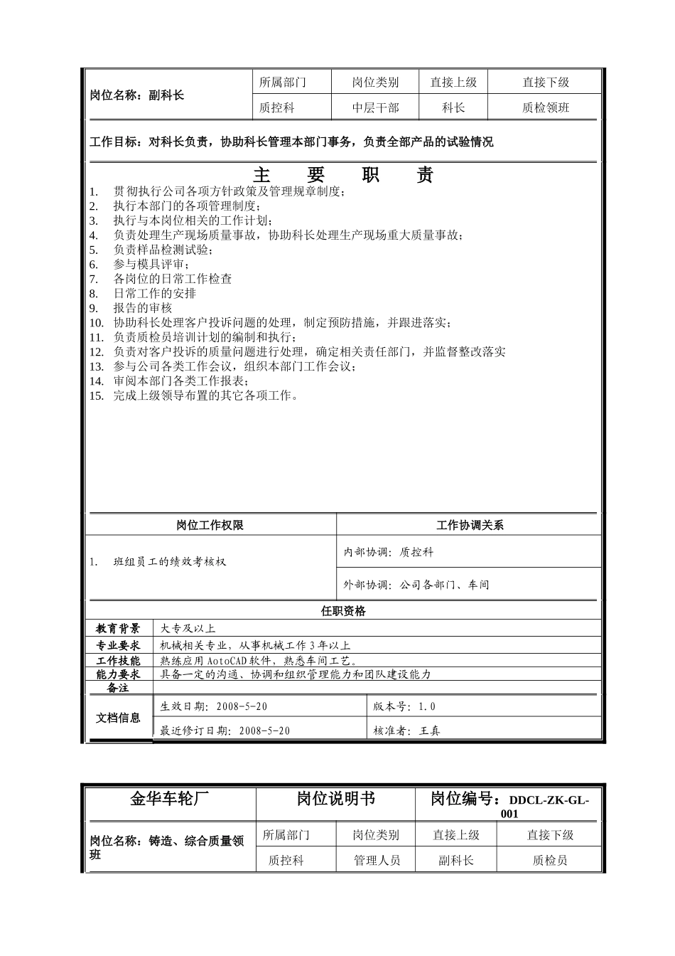 质控科岗位说明书_第2页