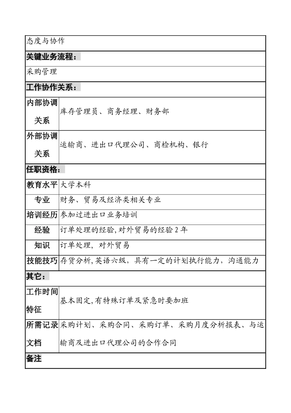采购管理职位说明书_第3页
