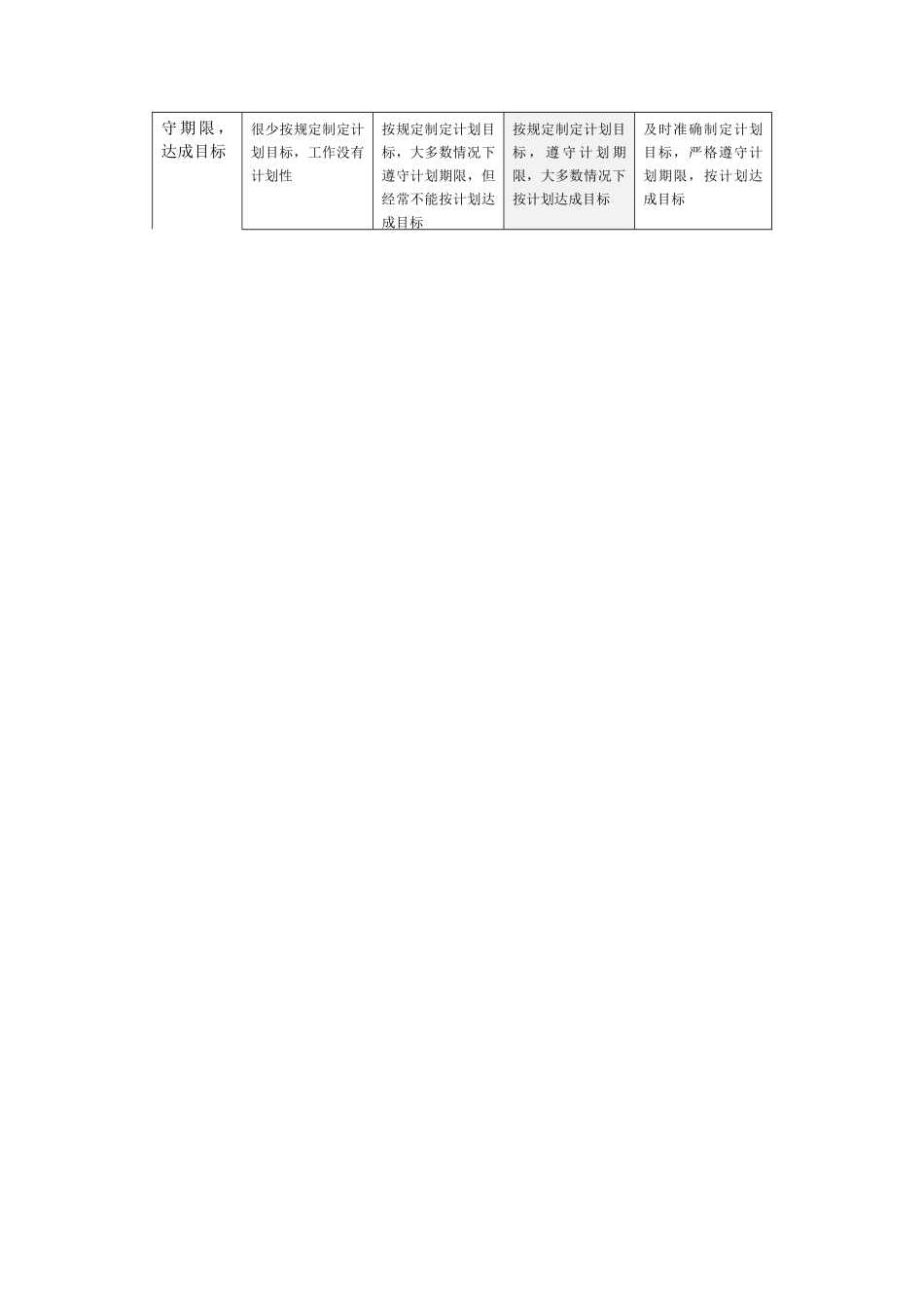 态度指标清单考评标准表_第3页