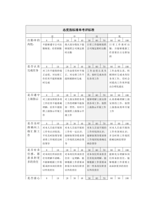 态度指标清单考评标准表