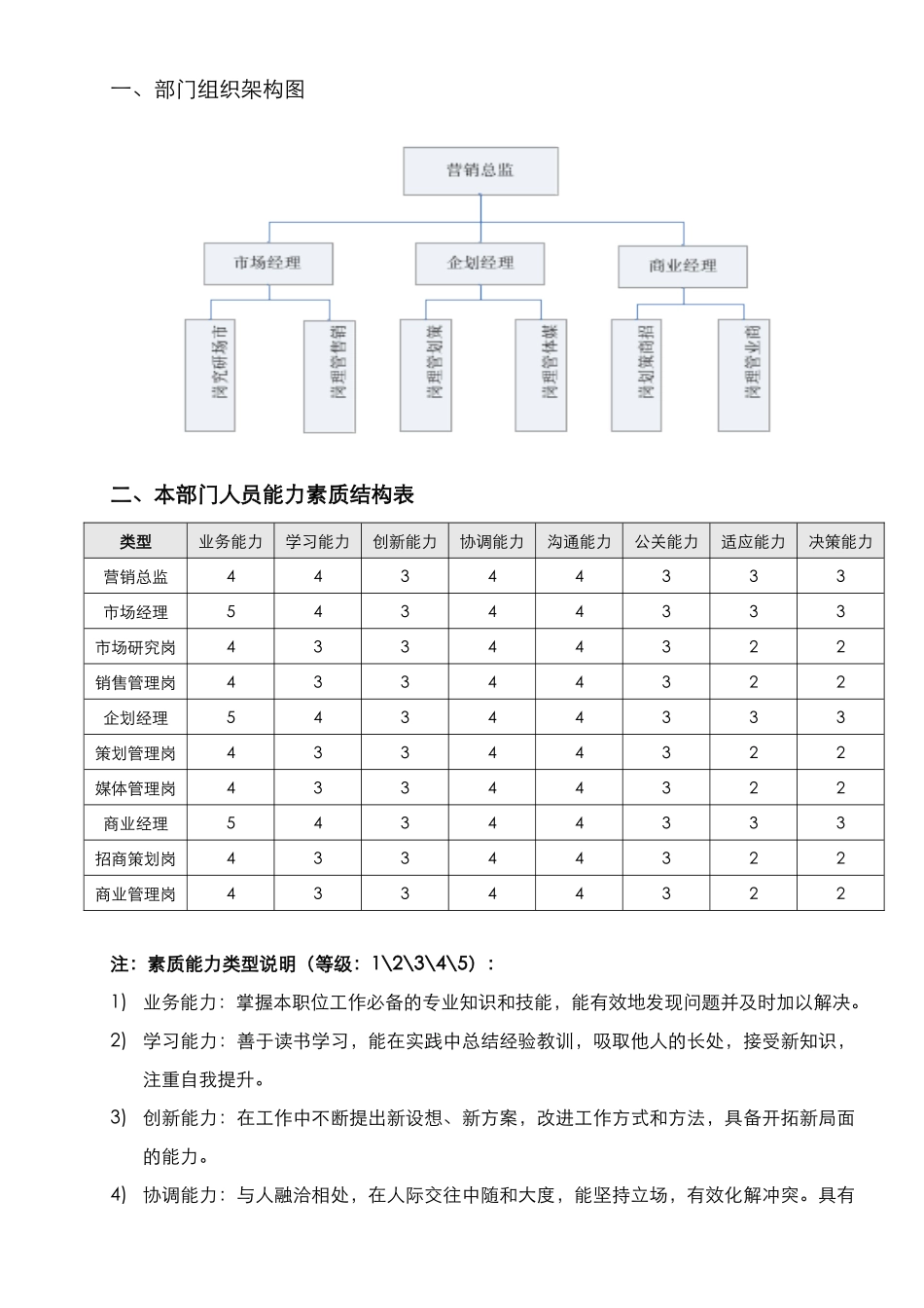 岗位说明书(营销管理中心)_第3页