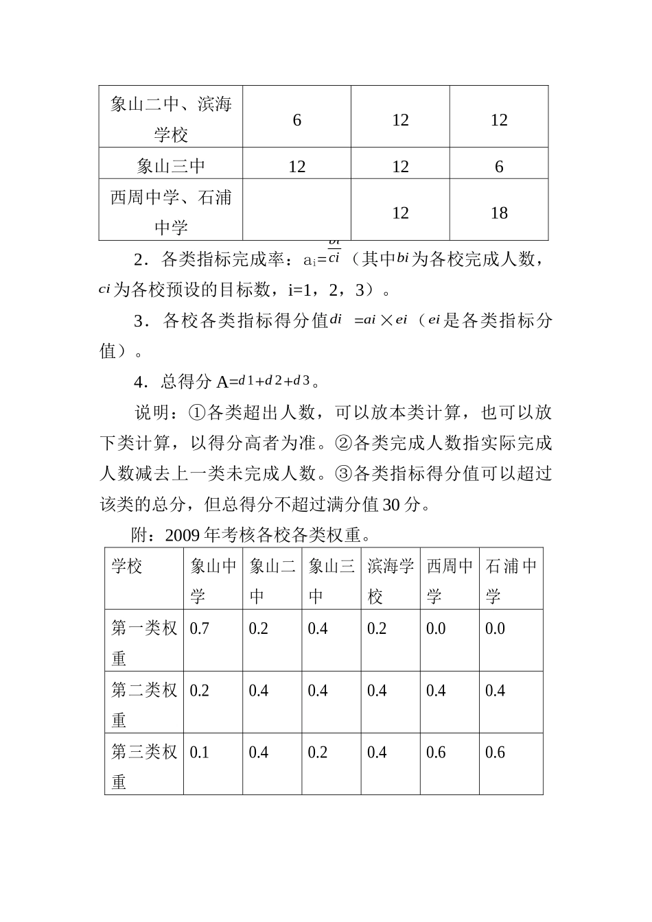 重点工作考核教学质量考核细则和民主评议方案_第2页