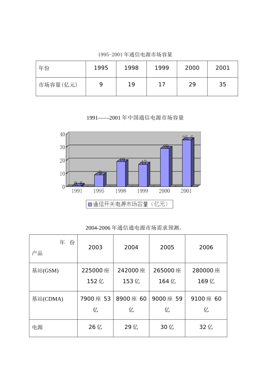 珠江电信人力资源规划_第2页