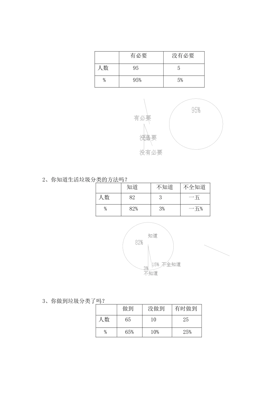 关于北京市部分居民生活区垃圾分类的调查_第3页