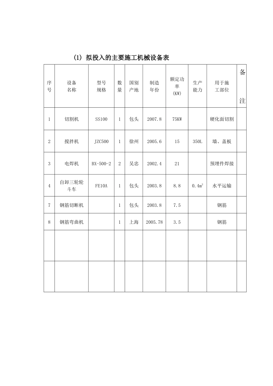 单项工程施工 方案_第2页