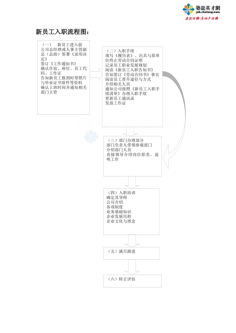 招聘程序与制度--80321810_第2页