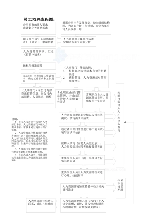 招聘程序与制度--80321810