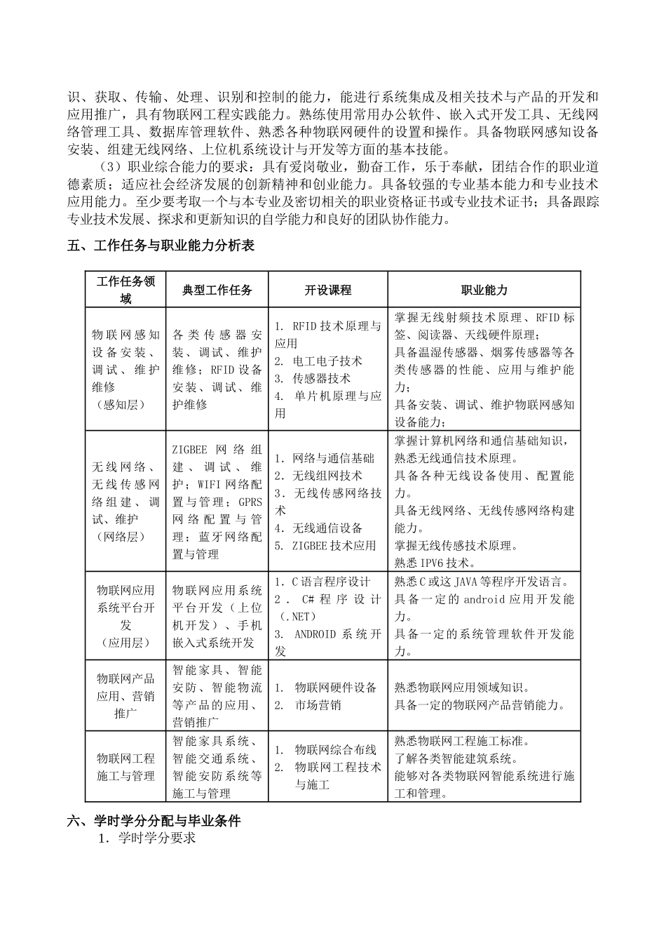 物联网应用技术专业人才培养方案_第3页