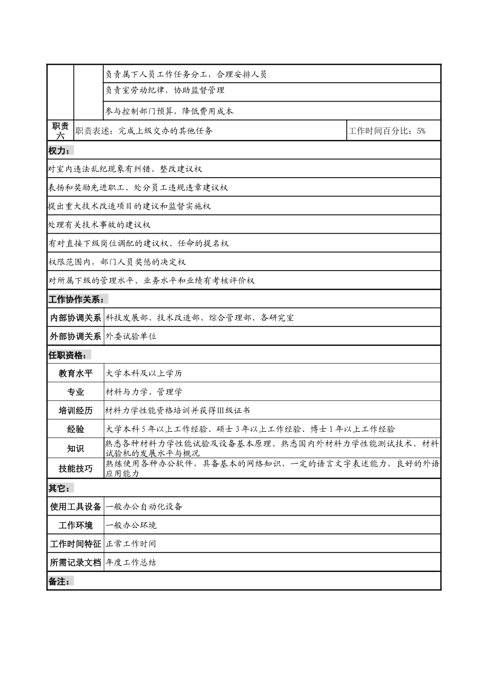 研究室测试副主任职务说明书_第2页