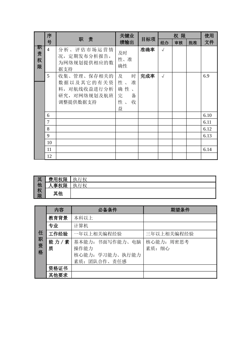 物流公司数据与系统助理职位说明书及关键绩效标准_第2页
