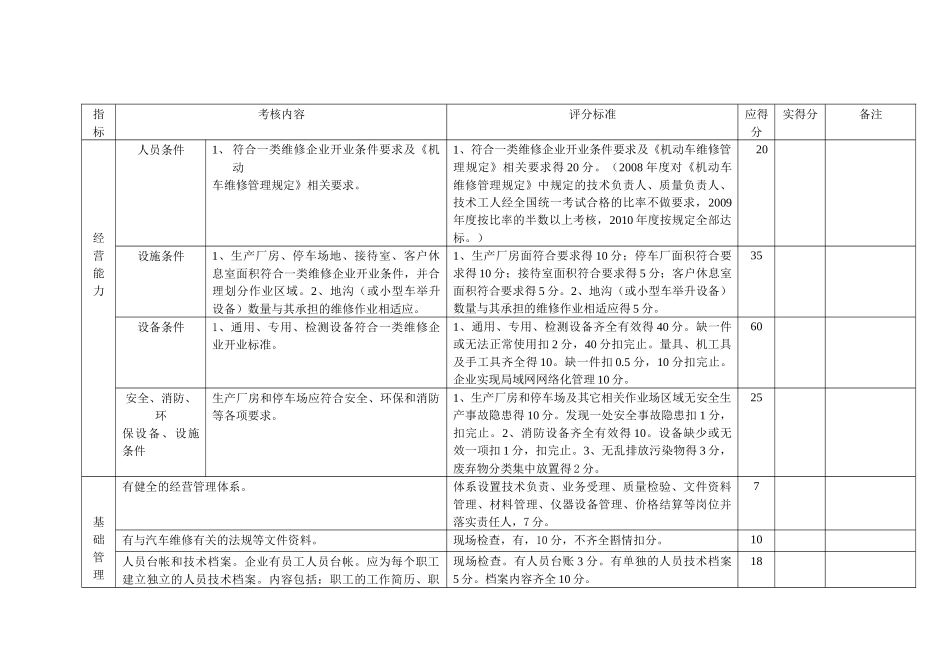 汽车维修企业质量信誉考核评分标准_第2页