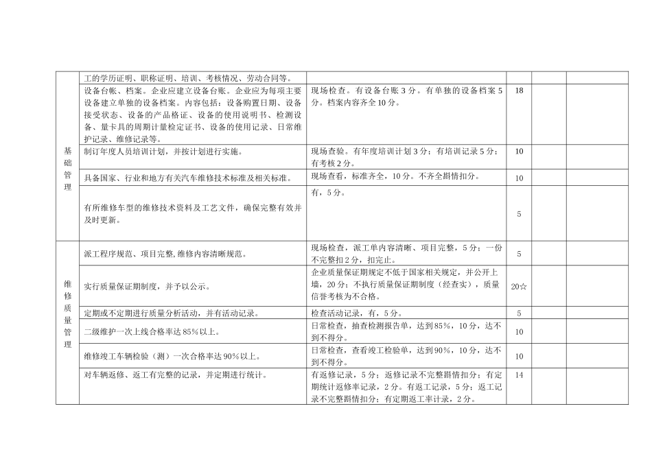汽车维修企业质量信誉考核评分标准_第3页