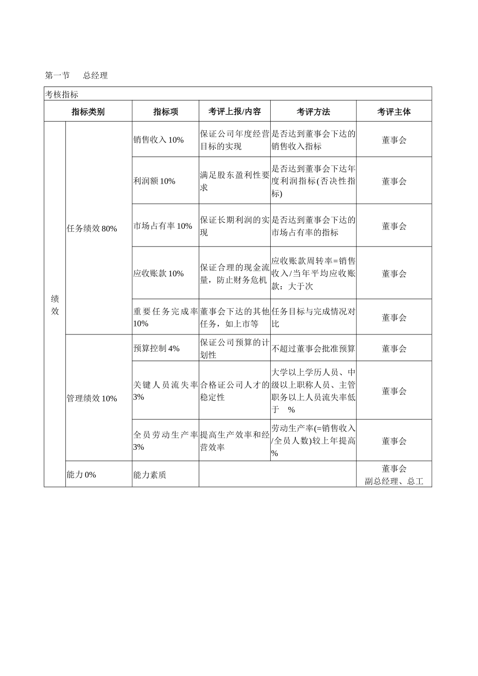 某科技企业各部门主管KPI考核指标_第1页