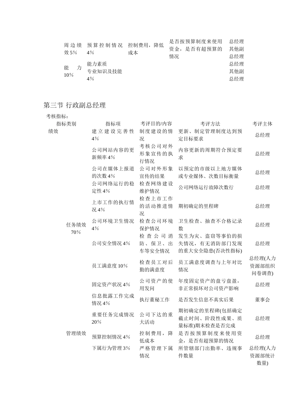 某科技企业各部门主管KPI考核指标_第3页