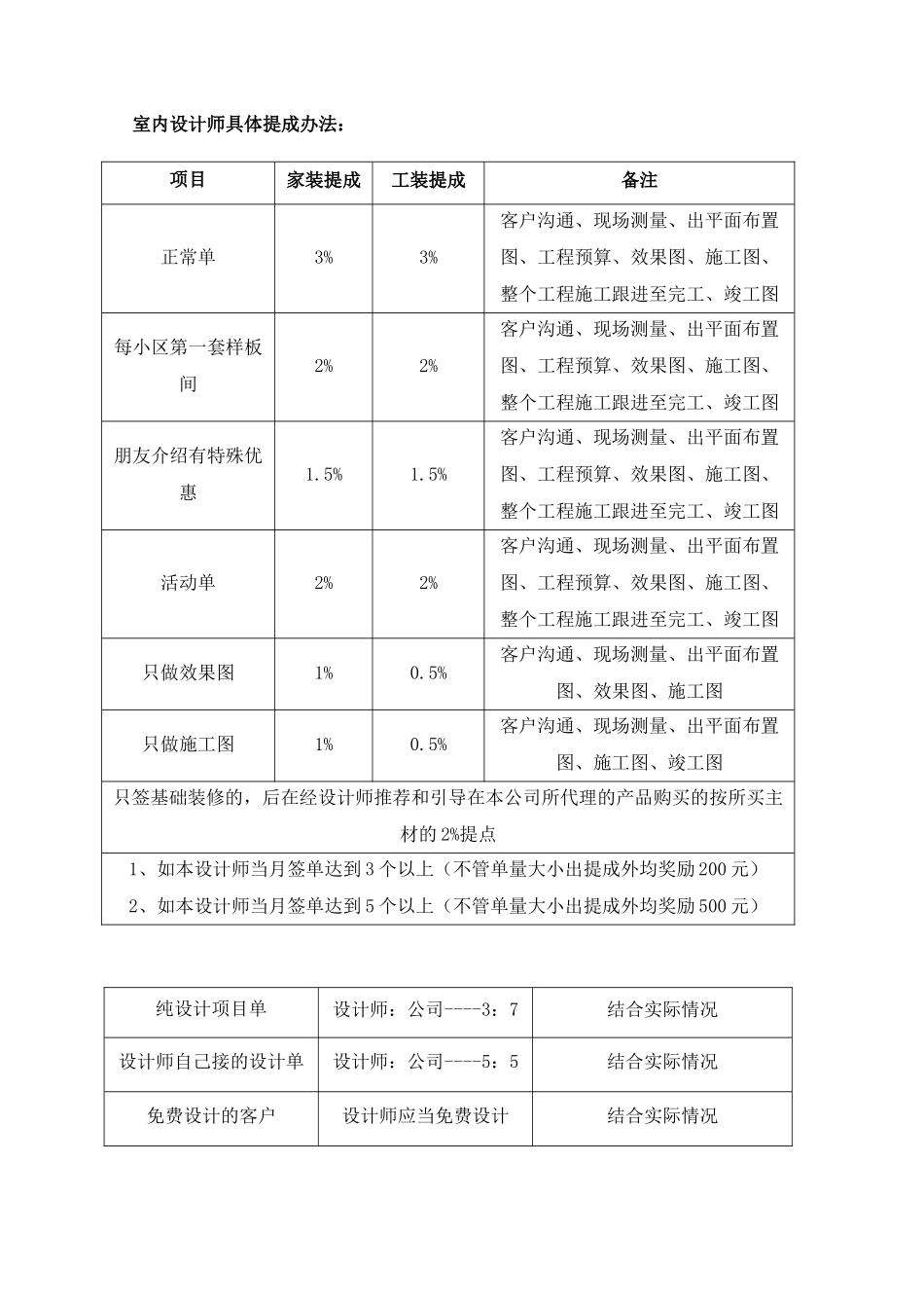 设计师薪酬方案(4页)_第2页