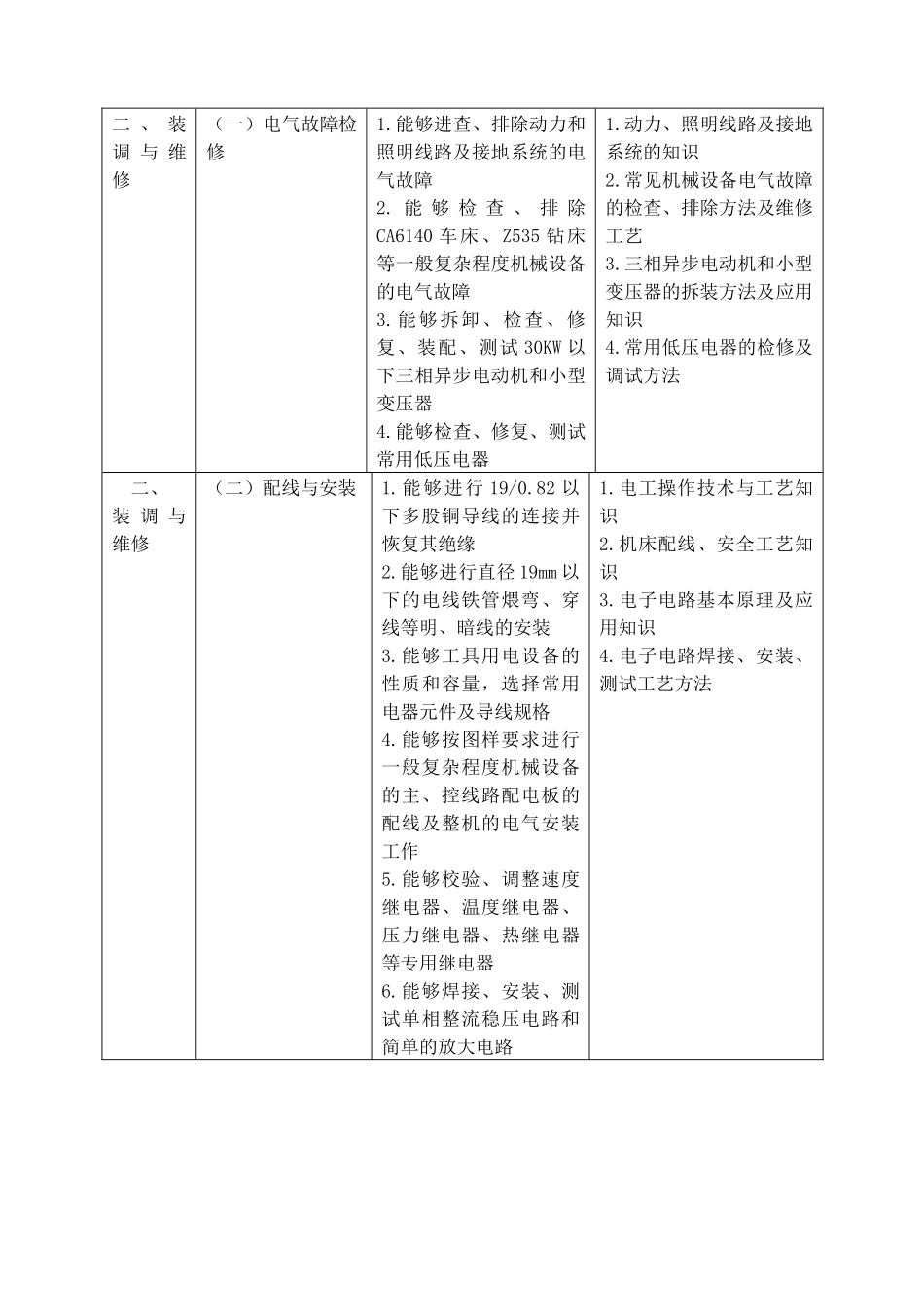 维修电工岗位的综述_第3页