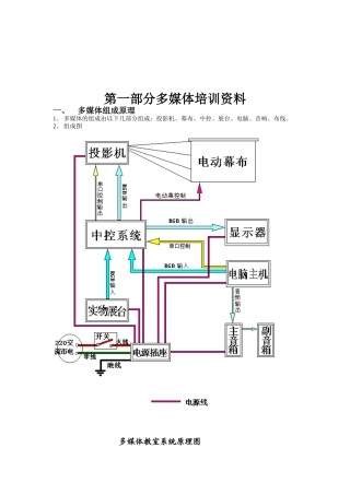 多媒体经典培训资料