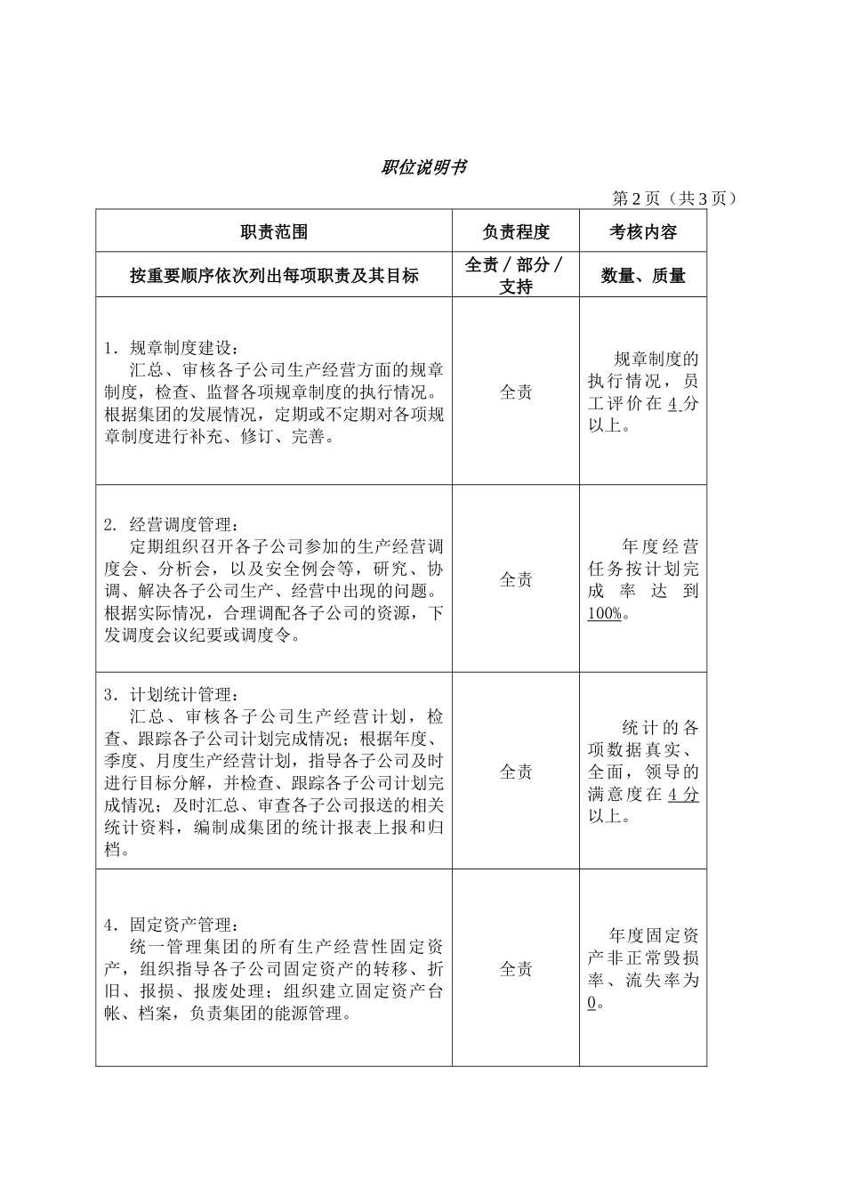 新建岗位职责_第2页