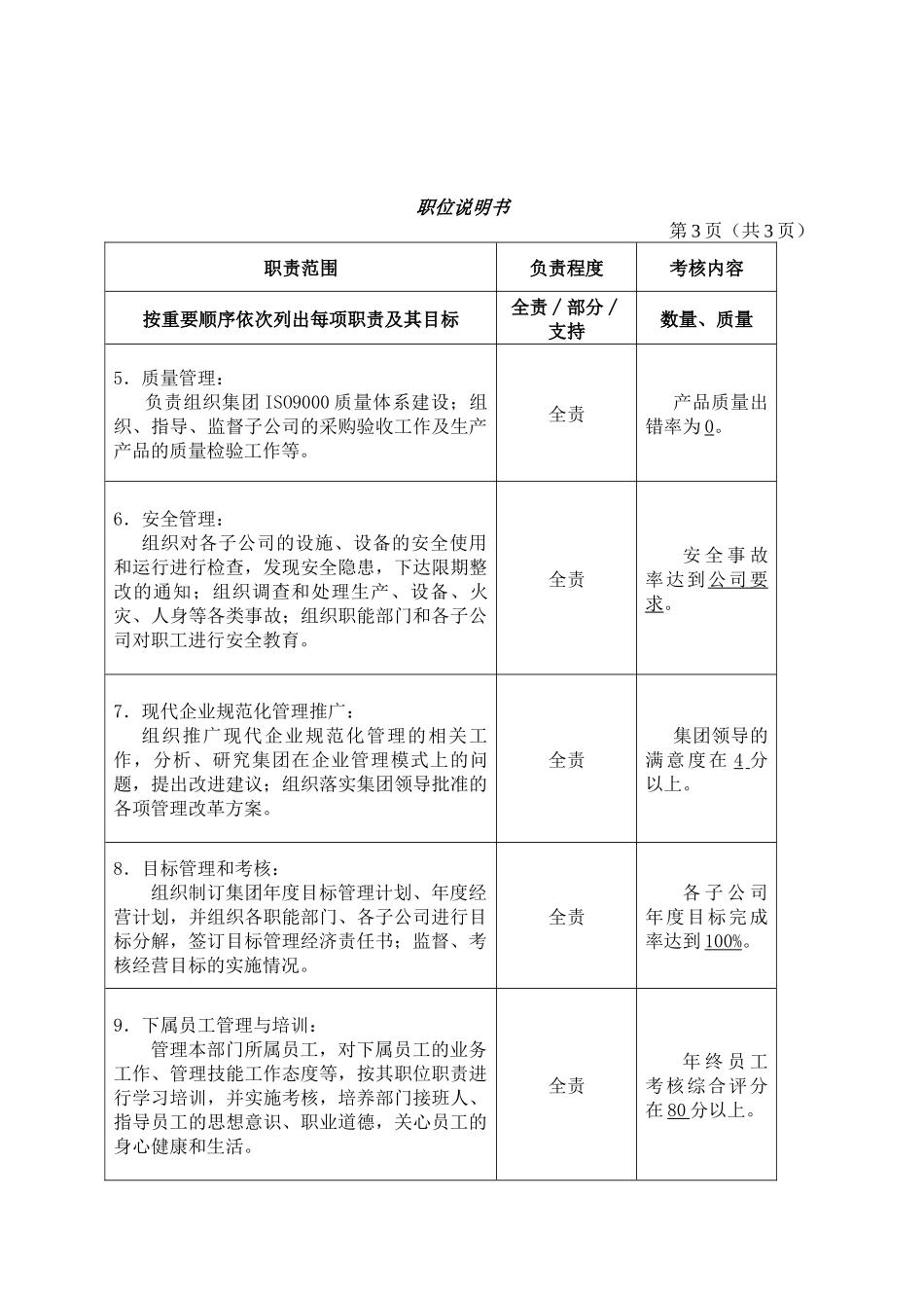 新建岗位职责_第3页