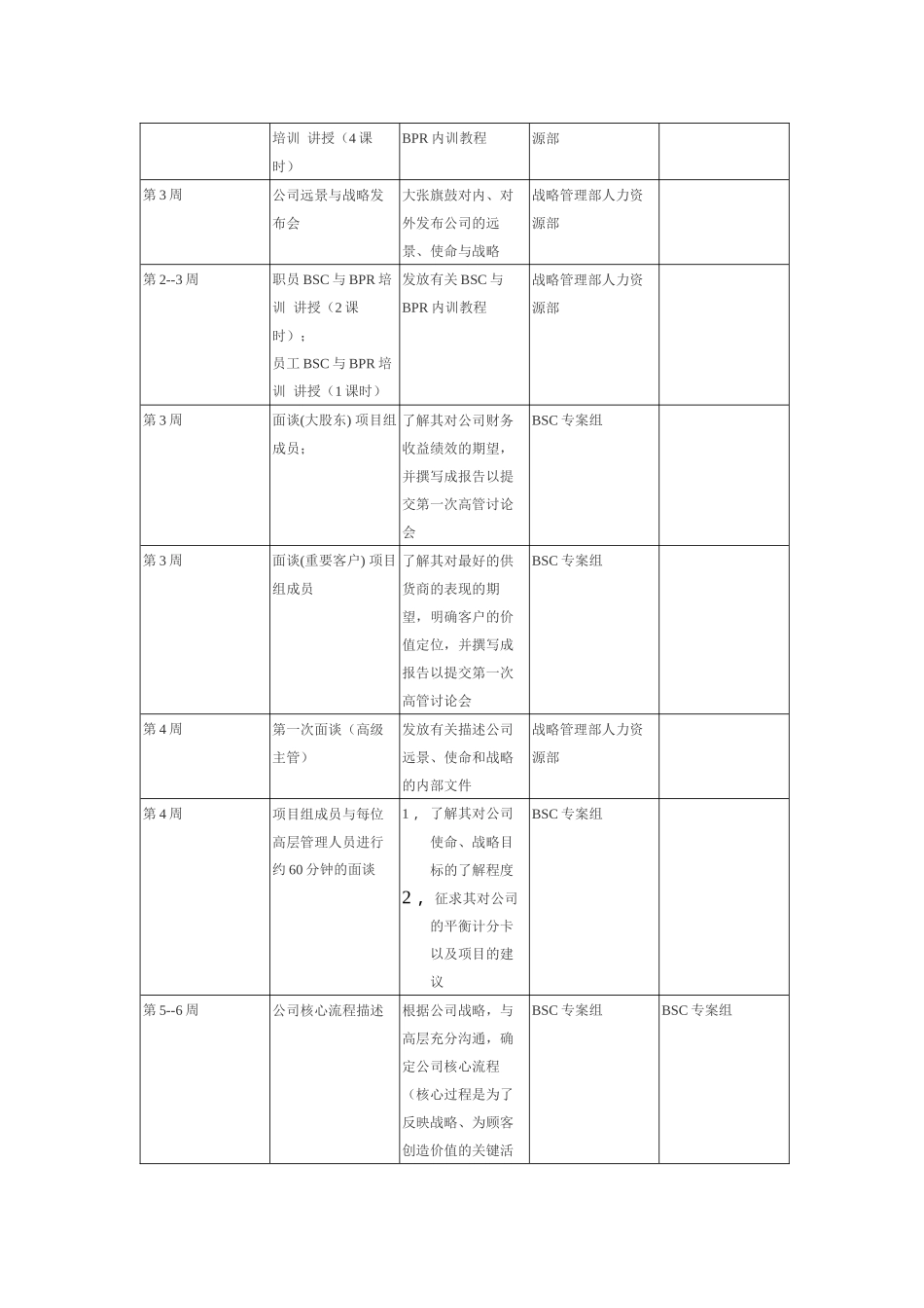 用六个步骤建立平衡计分卡 bsc_第2页