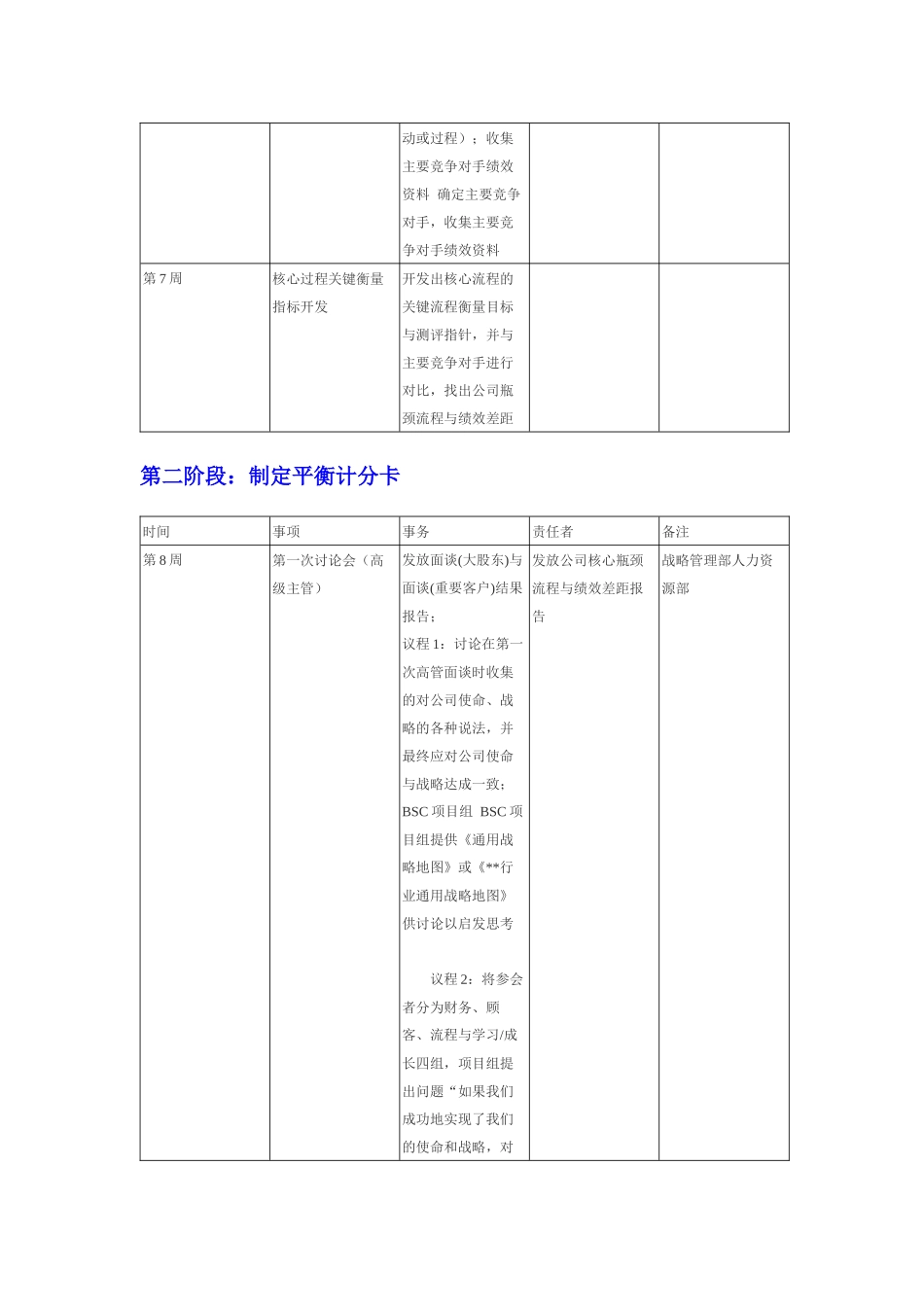 用六个步骤建立平衡计分卡 bsc_第3页