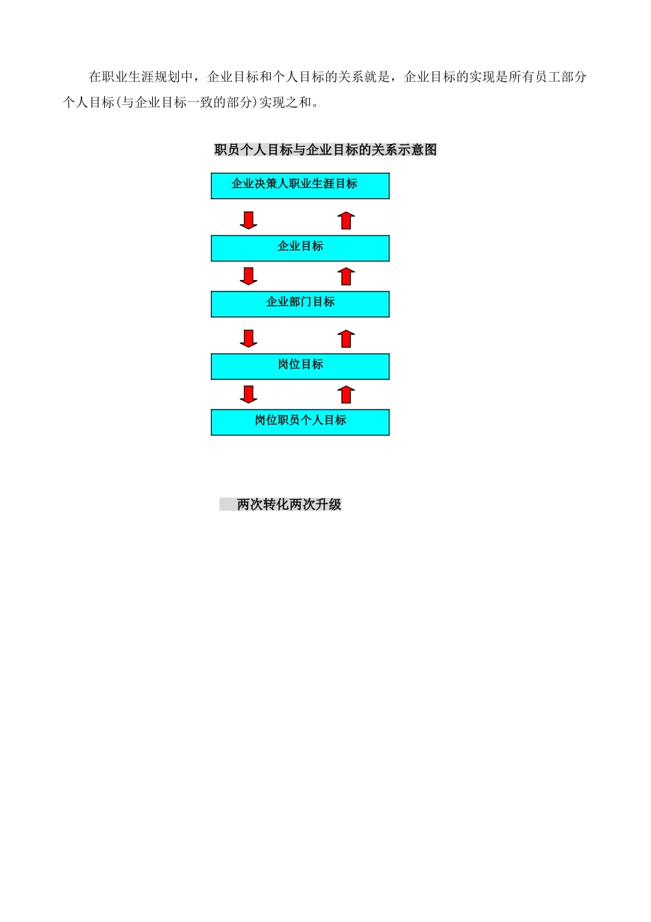 某某集团职员的职业生涯规划_第2页