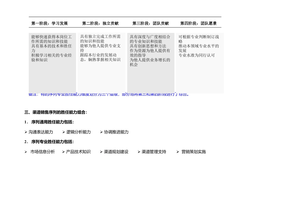有关胜任能力模型_第3页