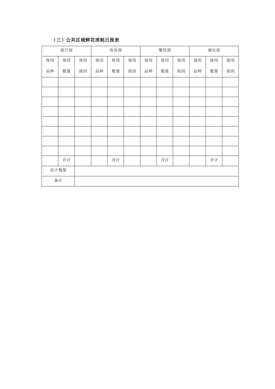 公共区域服务管理执行工具与模板_第2页