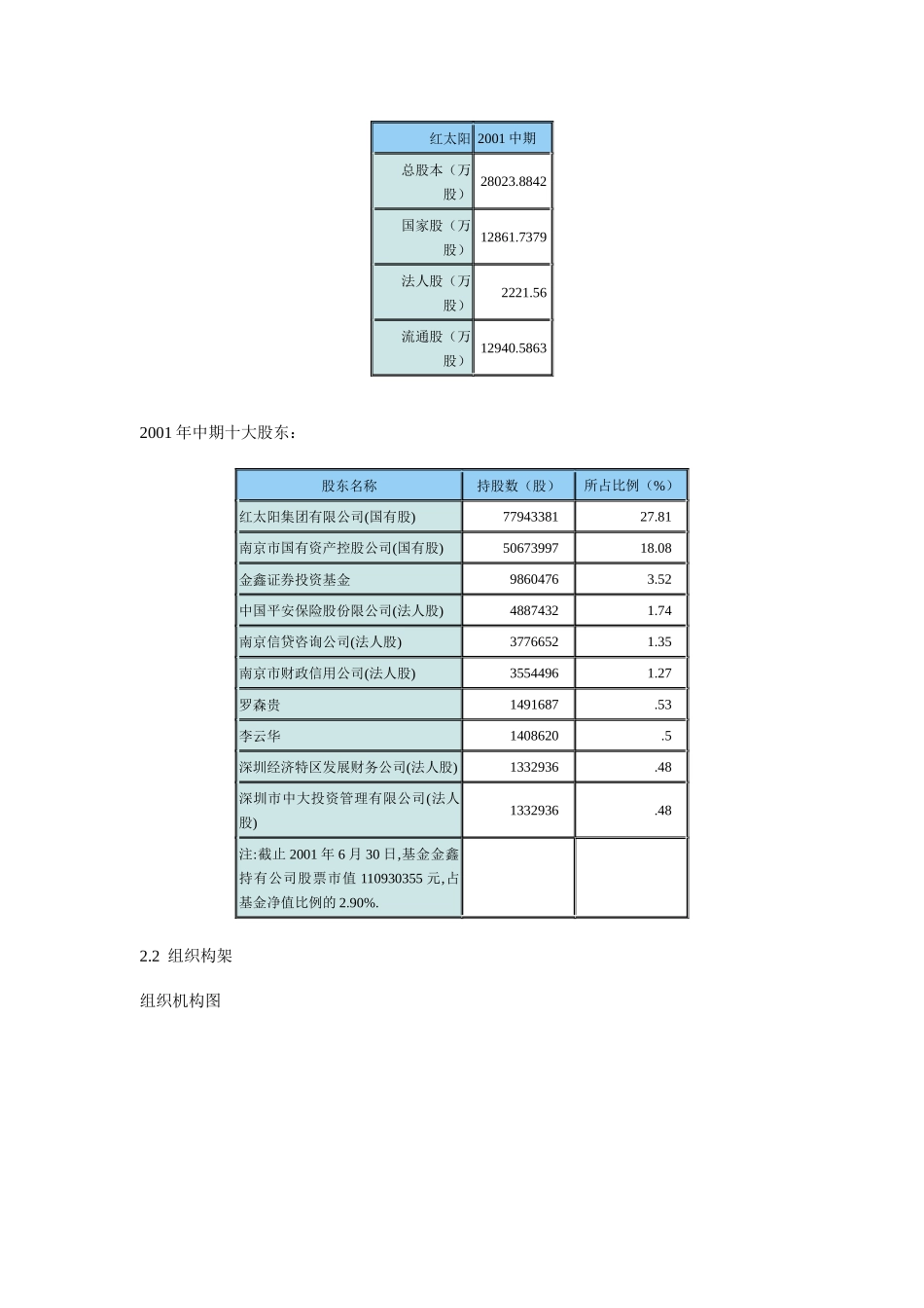 厂商调查之红太阳调查_第2页