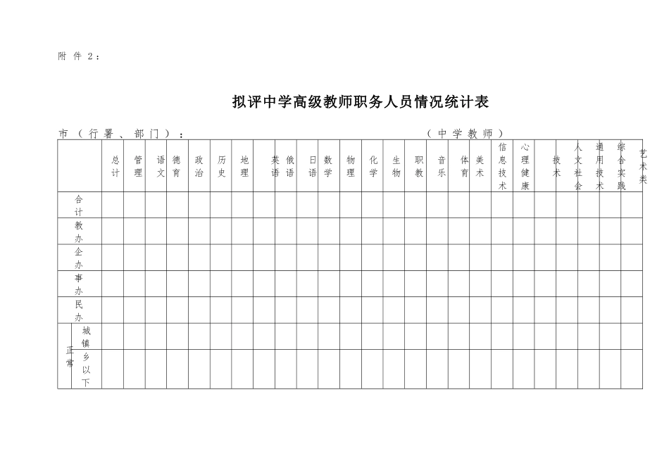 浅谈黑龙江省中小学教师职务评聘工作_第3页