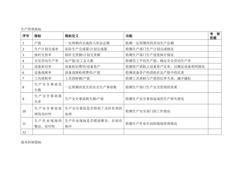 最全的KPI指标库_第2页