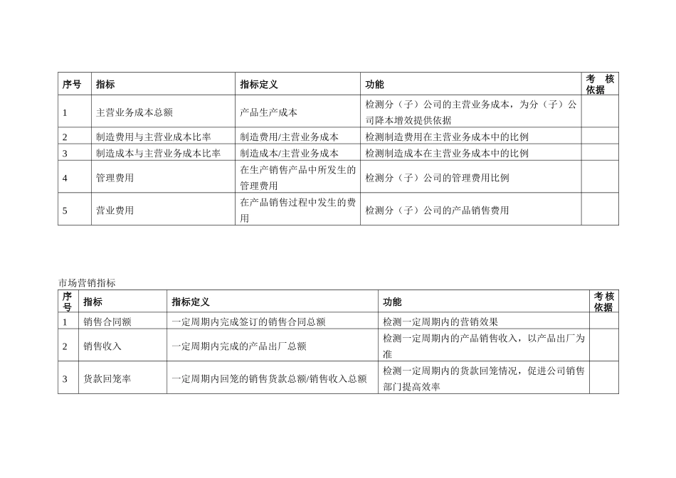 最全的KPI指标库_第3页