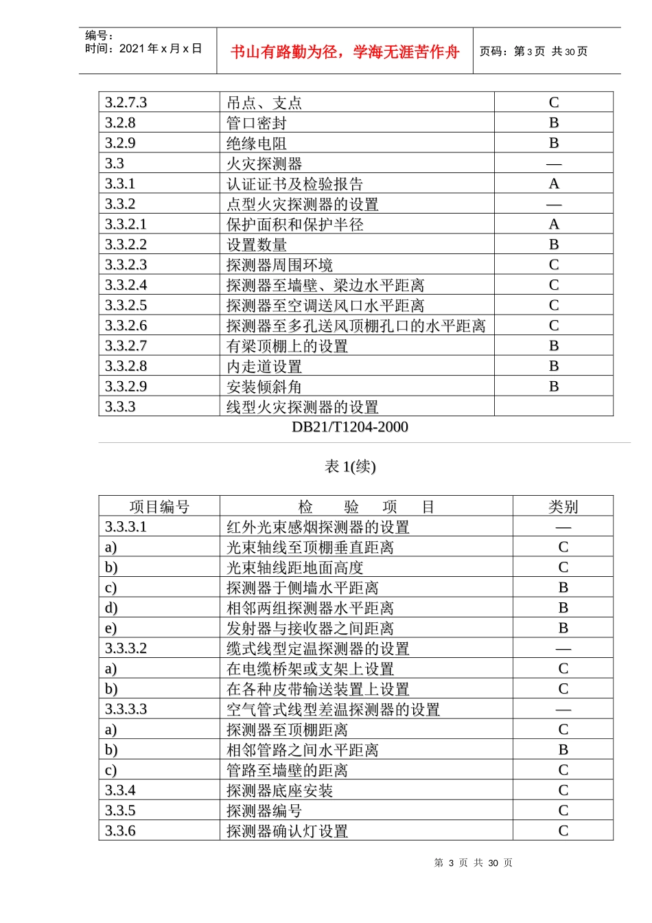 火灾自动报警系统检验规程总则_第3页