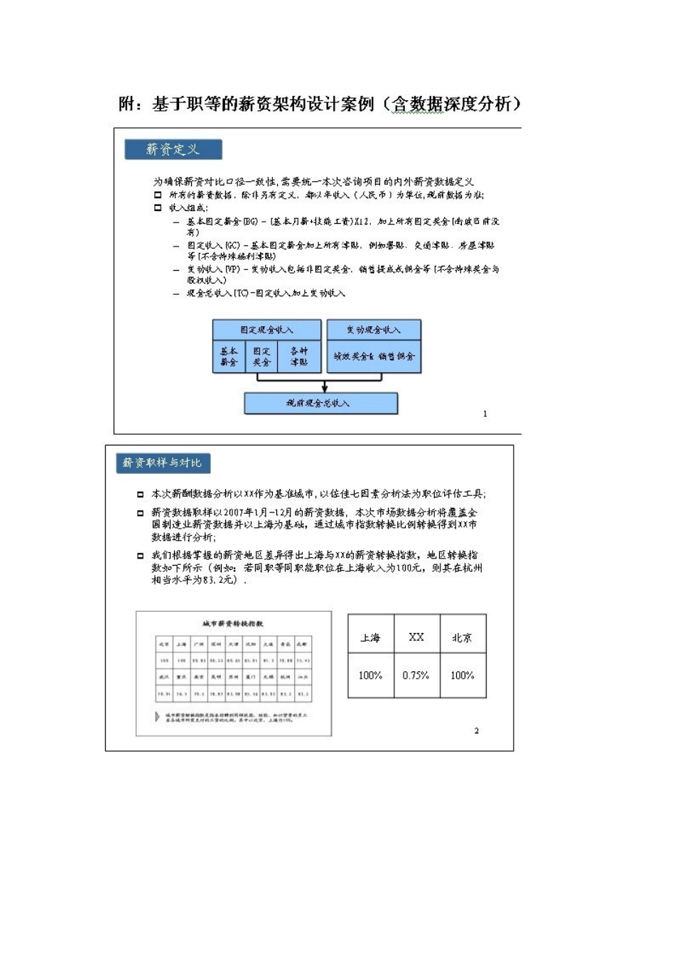 薪酬设计七步法：薪酬架构设计示例_第1页