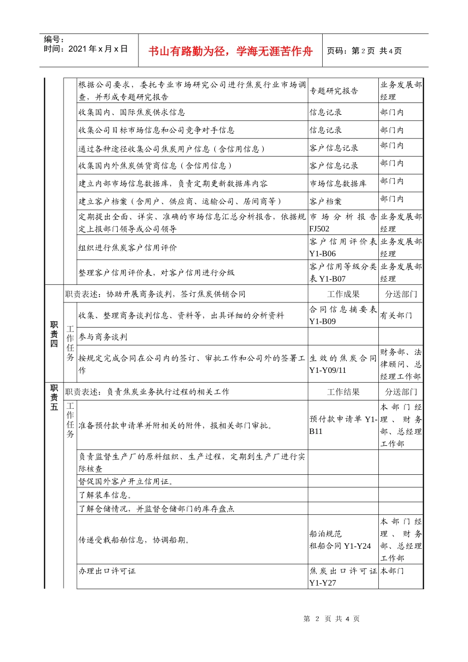 煤炭行业-集团公司-业务发展部-焦炭业务主管岗位说明书_第2页