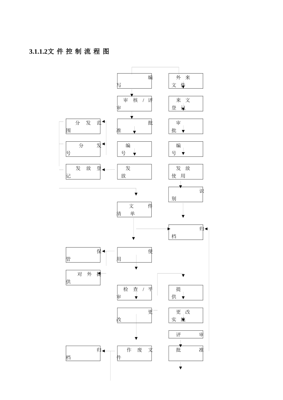 物业管理工作流程22_第2页