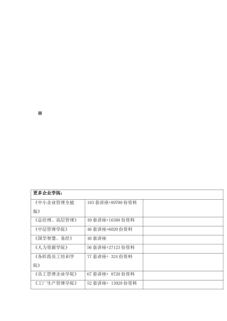 滁州某大市场经营户手册