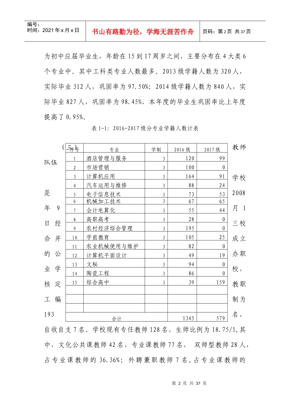 湘东职专年度质量报告(市职成科)_第2页
