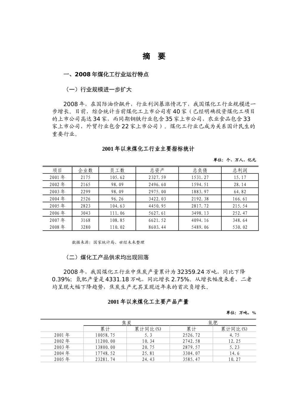 煤化工行业跟踪分析报告书_第1页