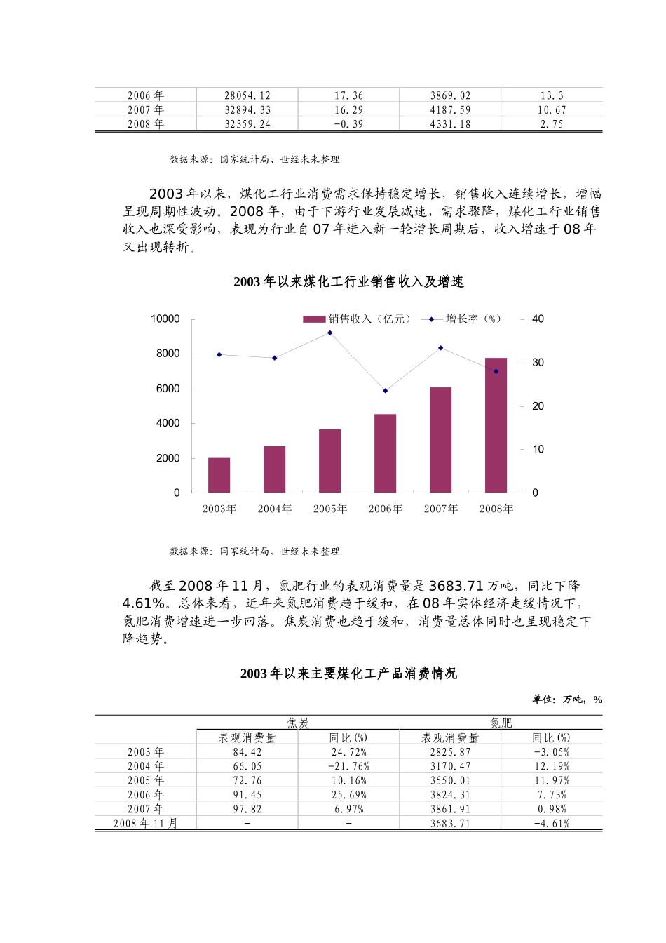 煤化工行业跟踪分析报告书_第2页