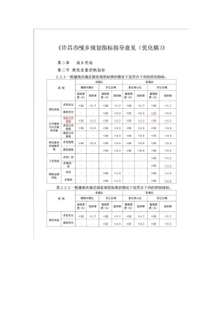 许昌市城乡规划指标指导见(优化稿)建筑指标控制