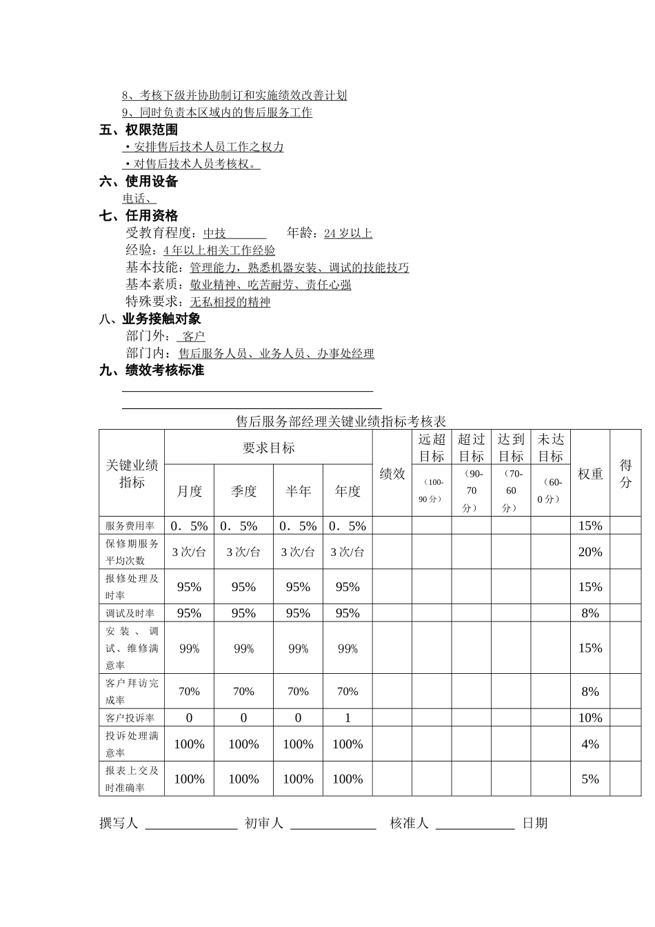 工作说明书-售后服务经理_第2页