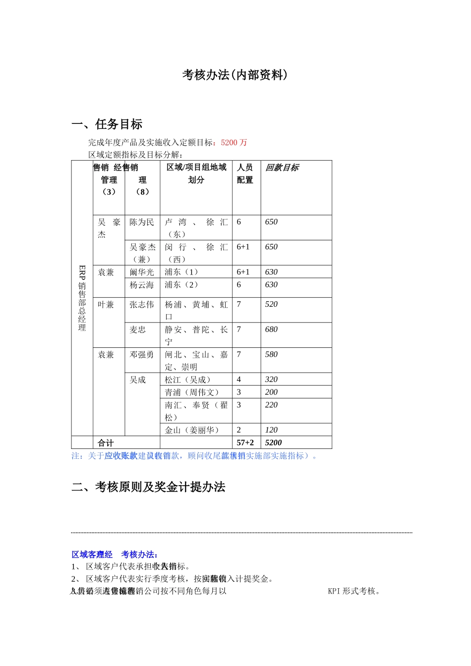 常规销售考核办法_第1页