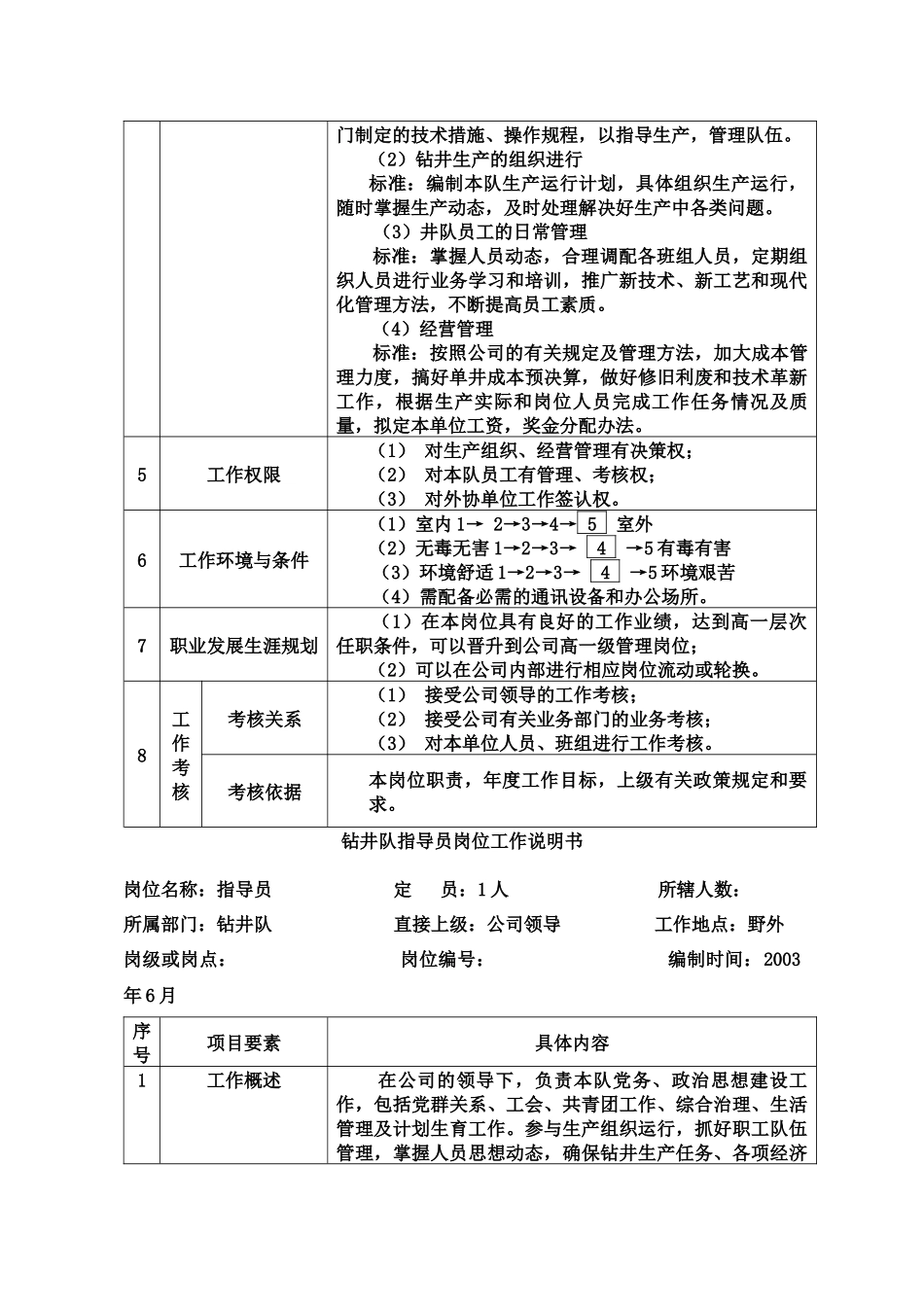 钻井队岗位工作描述_第2页