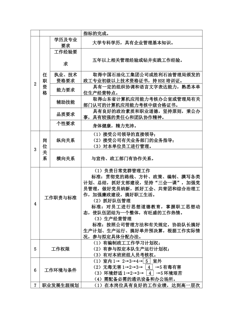 钻井队岗位工作描述_第3页