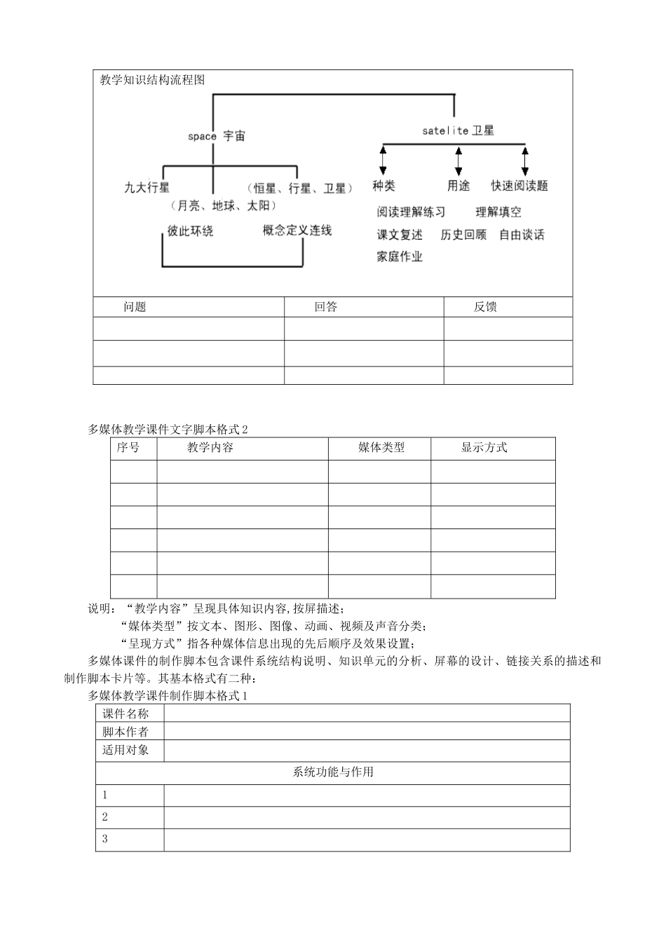 多媒体课件在化学教学中的运用第一讲_第3页