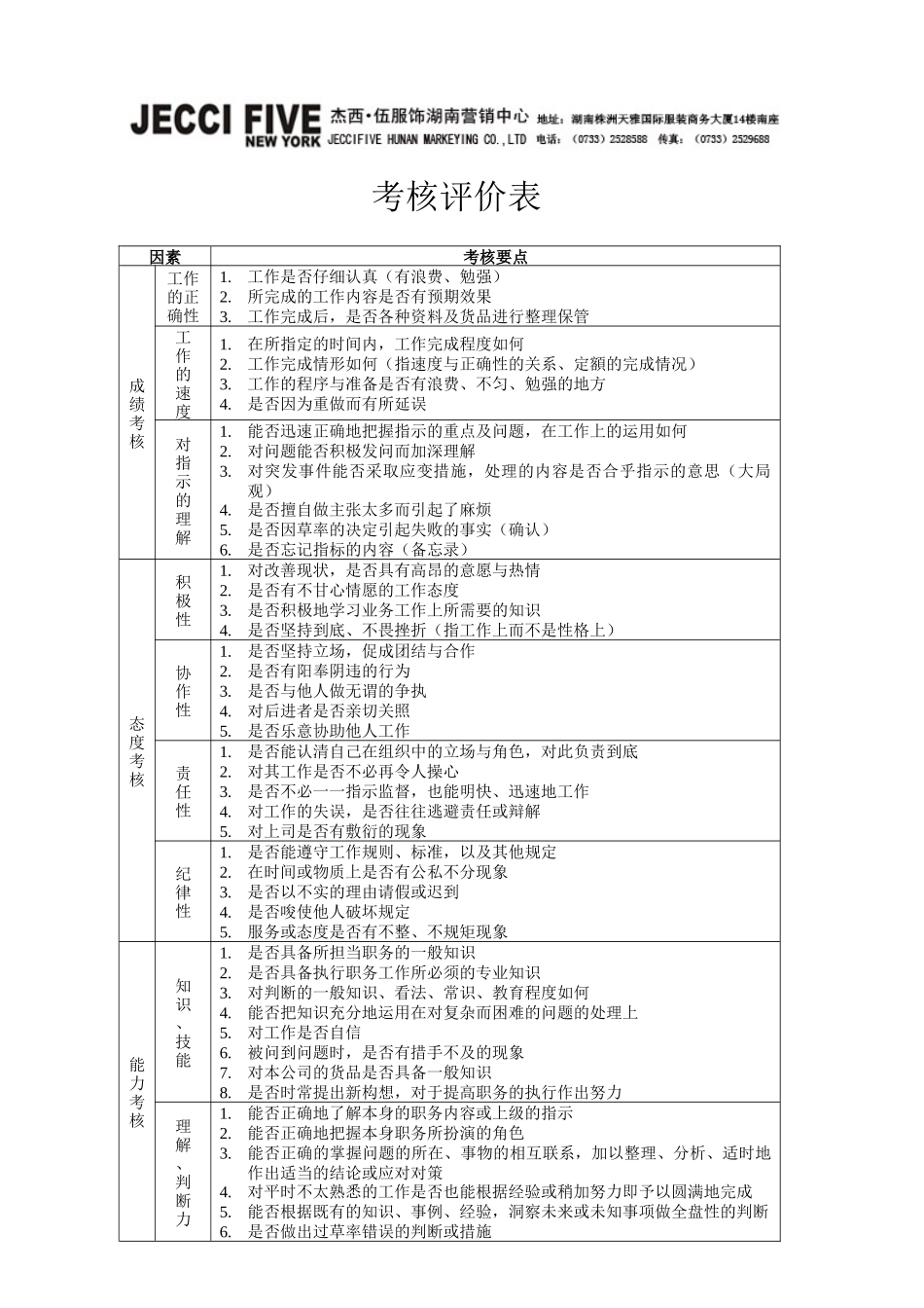 某贸易公司绩效考核_第1页