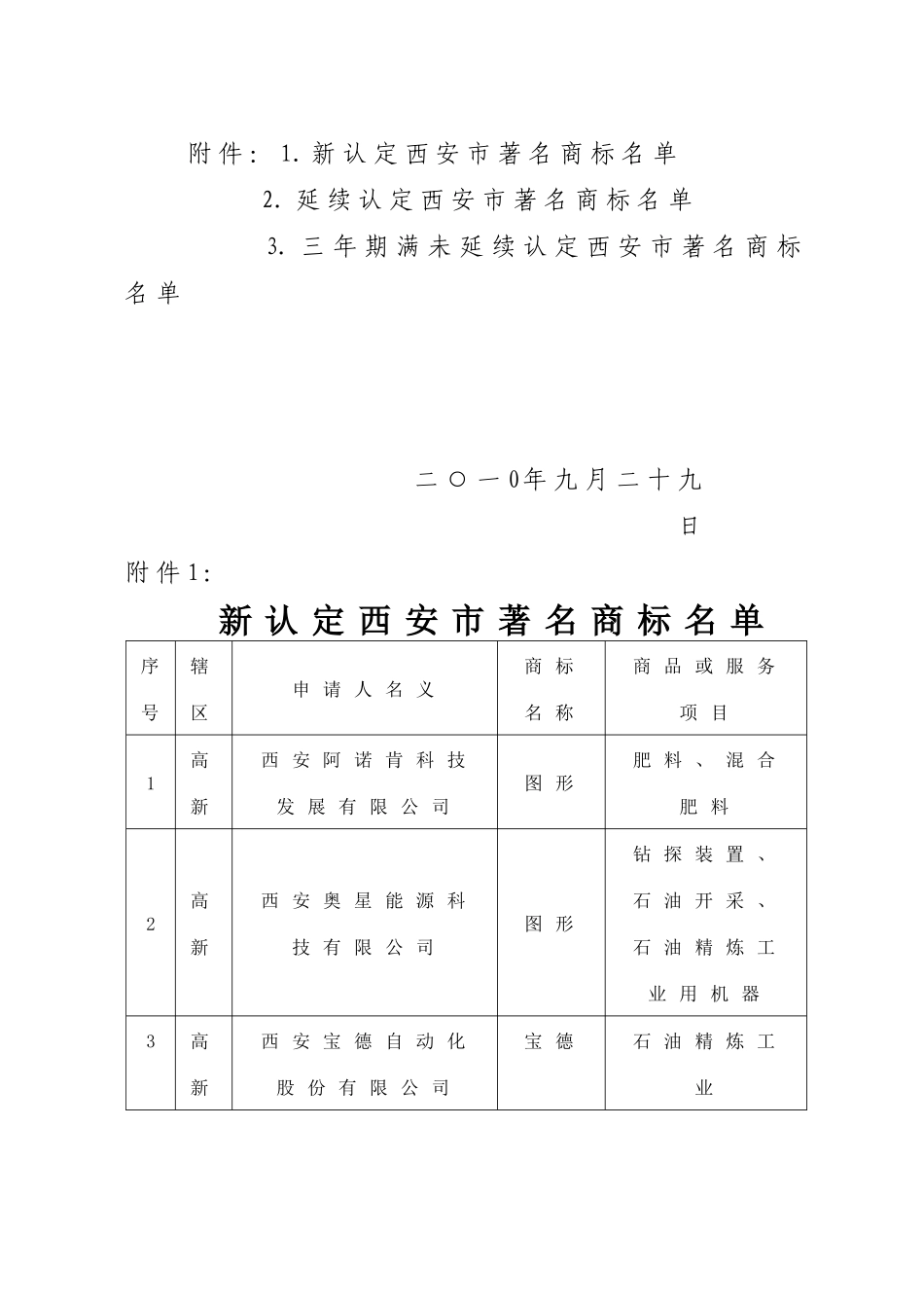 西安市工商行政管理局_第2页